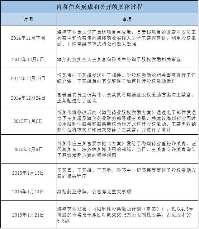 海翔藥業(yè)最新公告,海翔藥業(yè)最新公告，邁向未來的重要里程碑