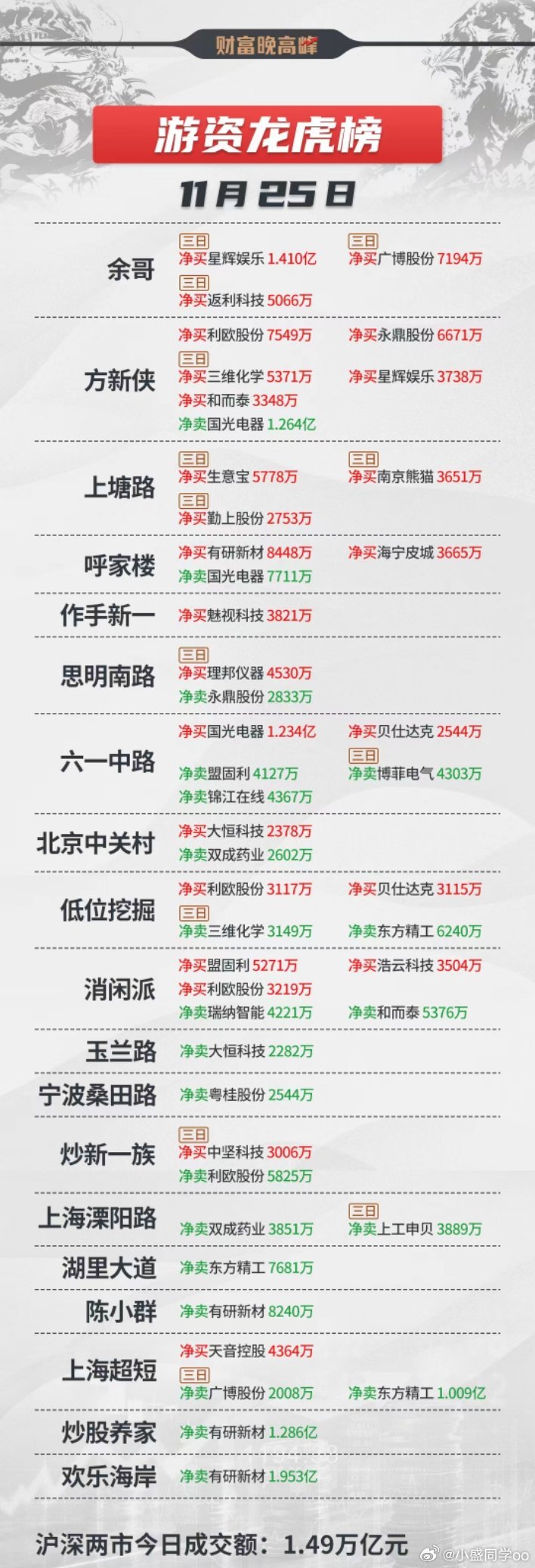 股票的龍虎榜,股票的龍虎榜，揭秘中國(guó)股市風(fēng)云榜的秘密