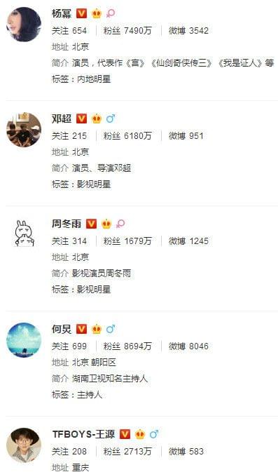 明星微博，點(diǎn)亮自我，學(xué)習(xí)變化，自信閃耀人生舞臺(tái)