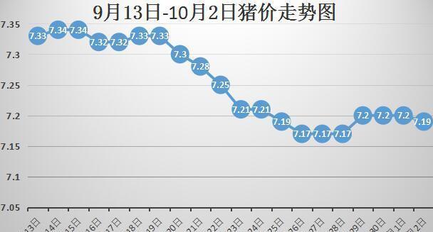 今日豬價(jià)行情走勢(shì)圖，變化中的機(jī)遇與學(xué)習(xí)帶來的自信與成就感