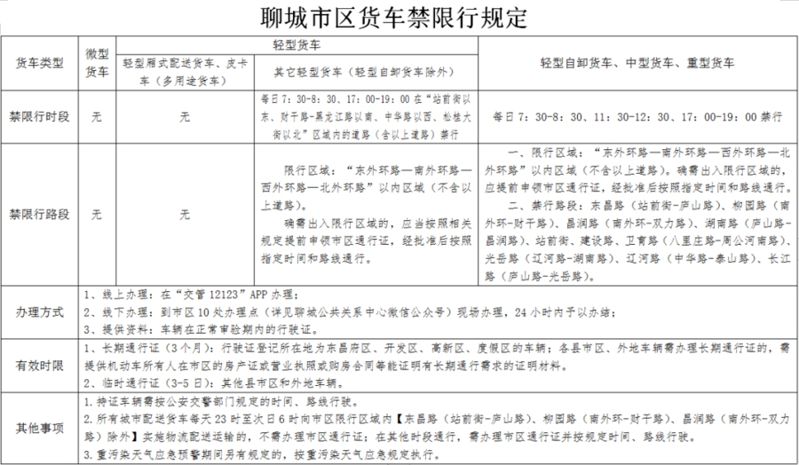 聊城限號最新通告，智能科技引領新生活，出行更便捷