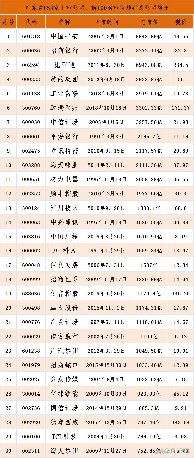 基因公司上市公司，引領(lǐng)生物科技新時(shí)代的先鋒企業(yè)