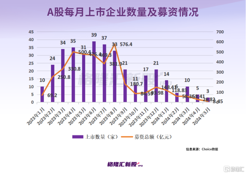 五月上市股票投資指南，操作步驟與策略分析