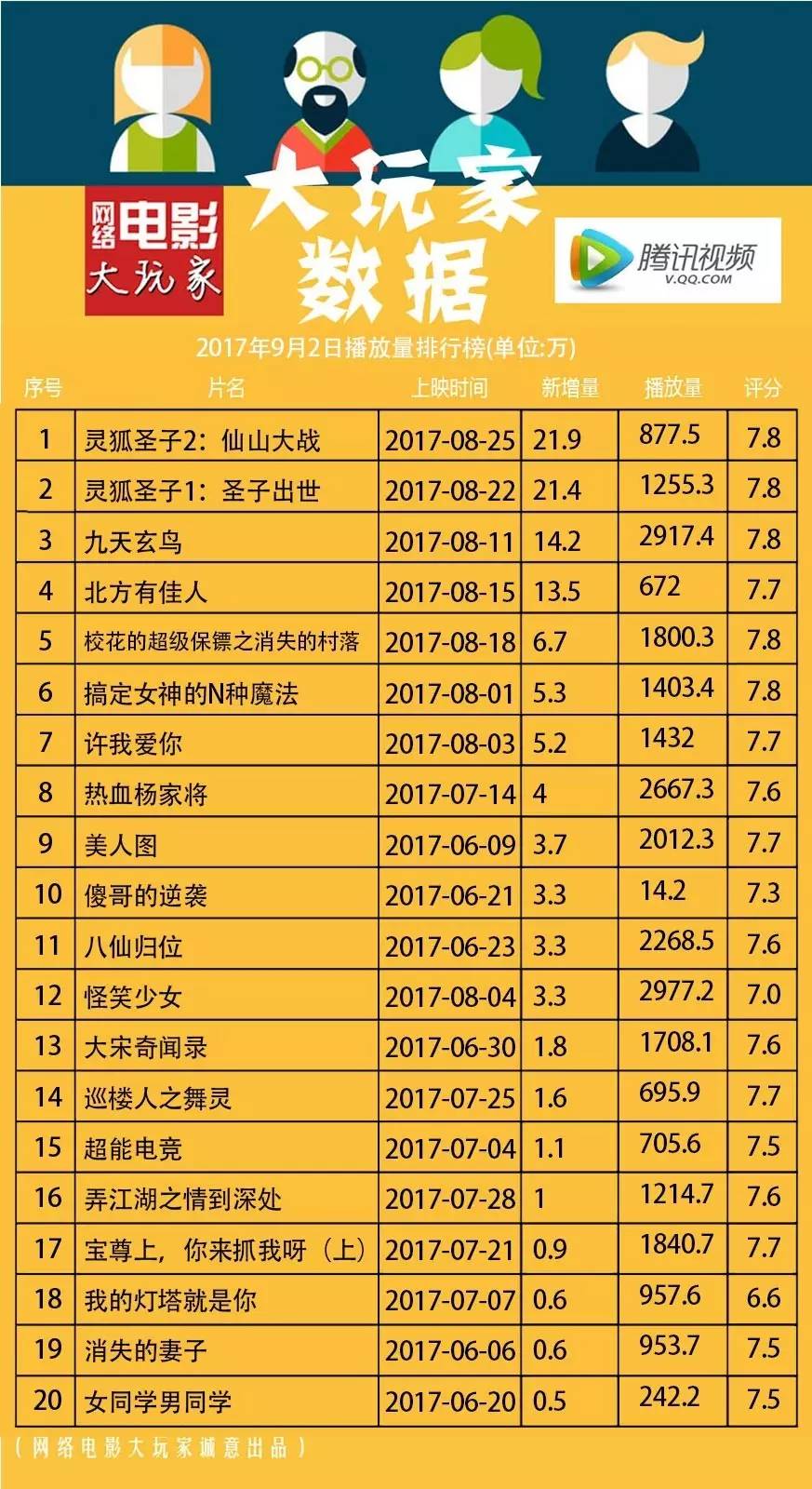最新網(wǎng)絡(luò)播放量排行榜，影視與音樂的熱度風暴來襲！