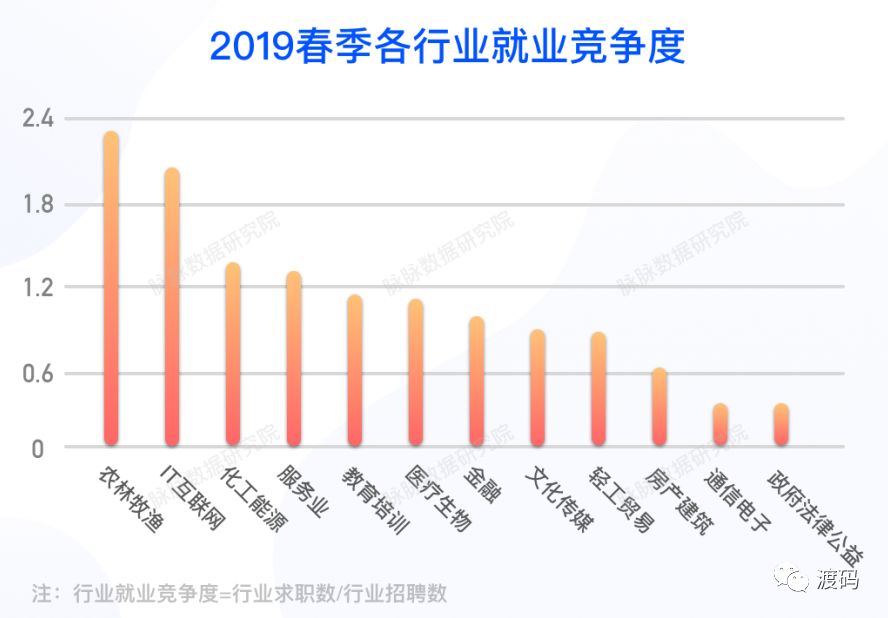 最新就業(yè)態(tài)勢(shì)分析報(bào)告，揭示當(dāng)前就業(yè)市場(chǎng)趨勢(shì)