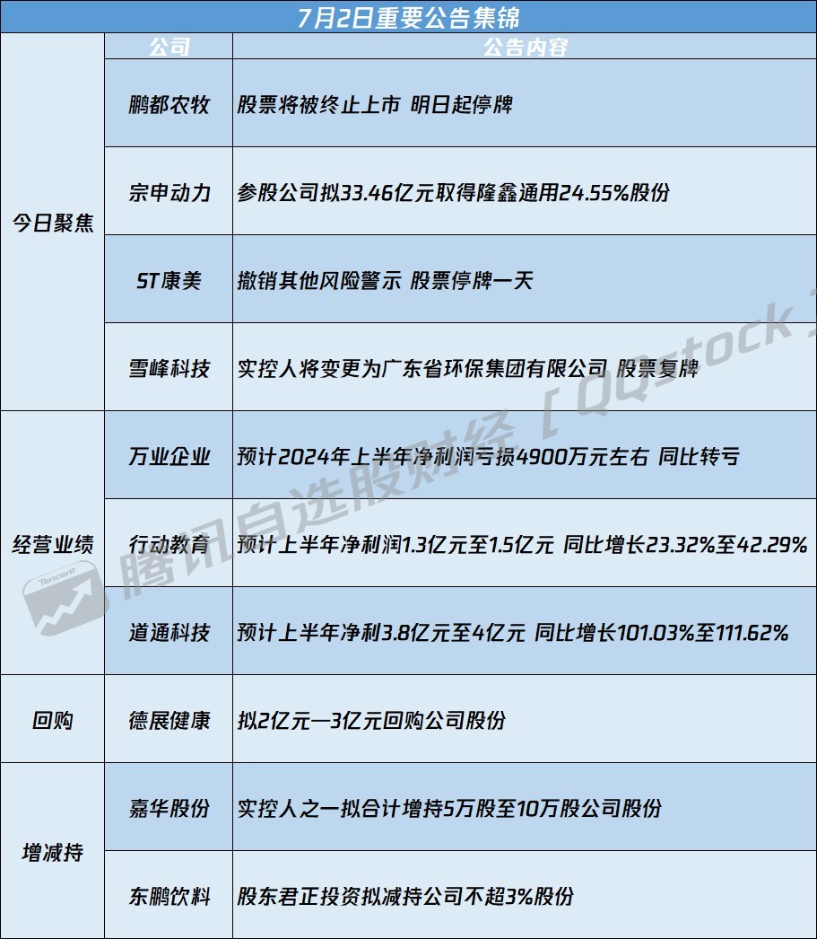 最新資訊速遞，聚焦00566