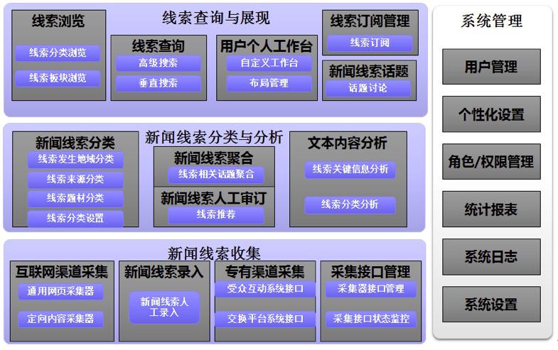 辦公設(shè)備租賃服務(wù) 第199頁