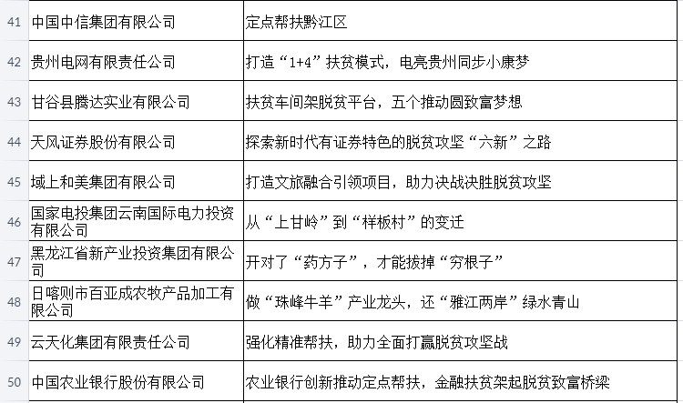 ＂看今晚新澳內部精準扶貧一碼＂的：專家權威解答_輕奢版1.29