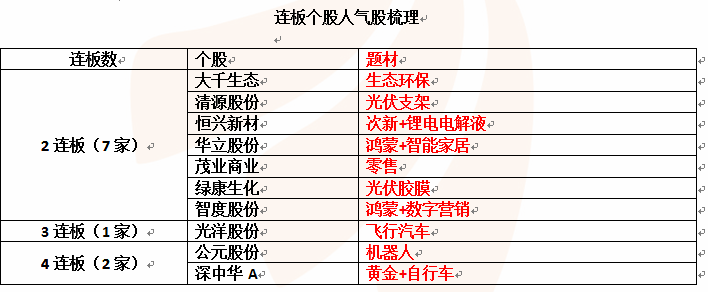＂2024年管家婆一肖中特＂的：統(tǒng)計(jì)數(shù)據(jù)詳解說(shuō)明_高效版3.61