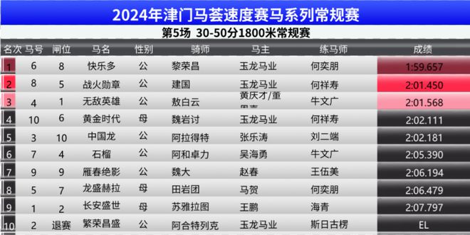 ＂2024香港賽馬全年免費(fèi)資料＂的：即時(shí)解答解析分析_風(fēng)尚版5.22