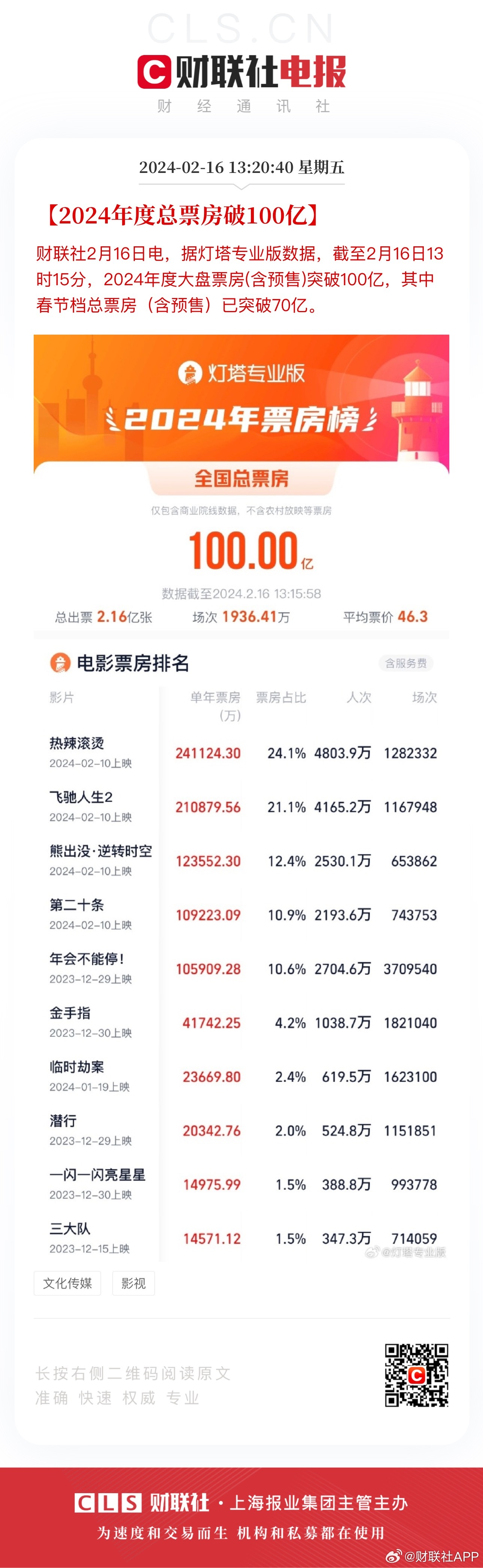 ＂澳門王中王100%的資料2024年＂的：專家權(quán)威解答_樂享版7.39