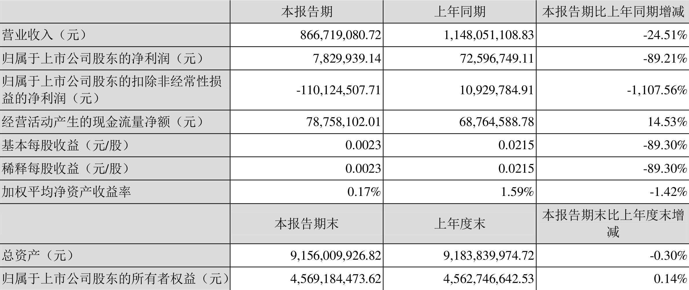 勝利精密重組最新動(dòng)態(tài)，深度分析與觀點(diǎn)闡述