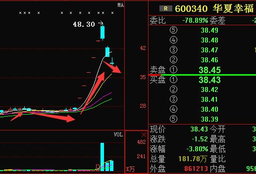 600340股票，探索學(xué)習(xí)與變化的冒險(xiǎn)之旅