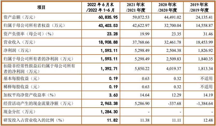 重磅揭秘，高毛利率上市公司成投資新寵！