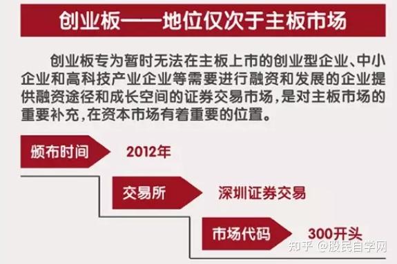 創(chuàng)業(yè)版股票上市規(guī)則詳解，一步步教你完成上市任務(wù)指南
