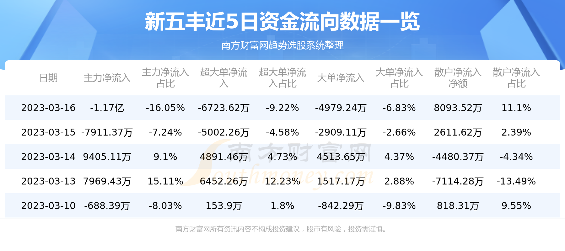 新五豐股票行情查詢，科技力量引領(lǐng)投資新時代的新機遇