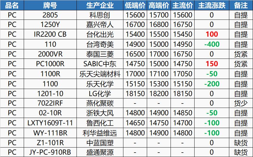 PC價格行情最新報價，時代變遷與市場的波動影響
