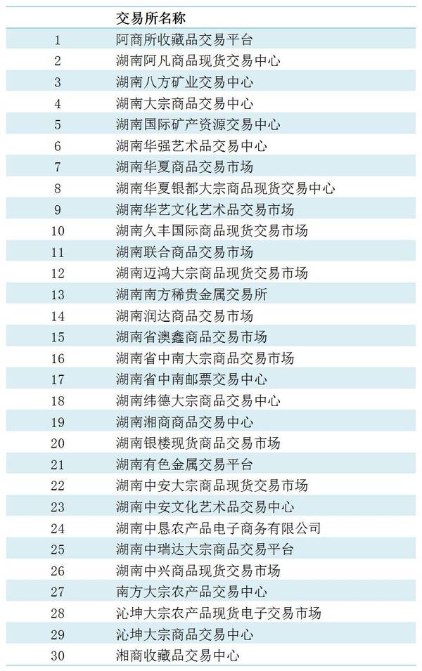 湖南華強(qiáng)文交所最新動態(tài)探究與評估