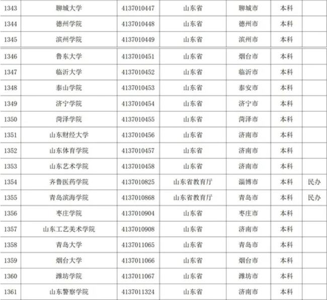 山東專科學校名單揭秘，自然美景探索之旅啟幕