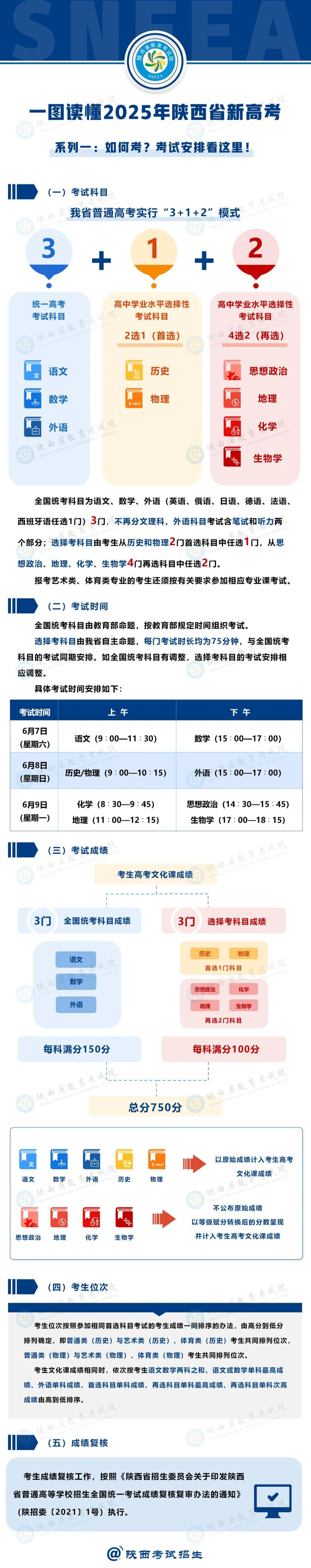 陜西高考改革最新方案揭秘，步驟指南與未來趨勢分析（2025版）
