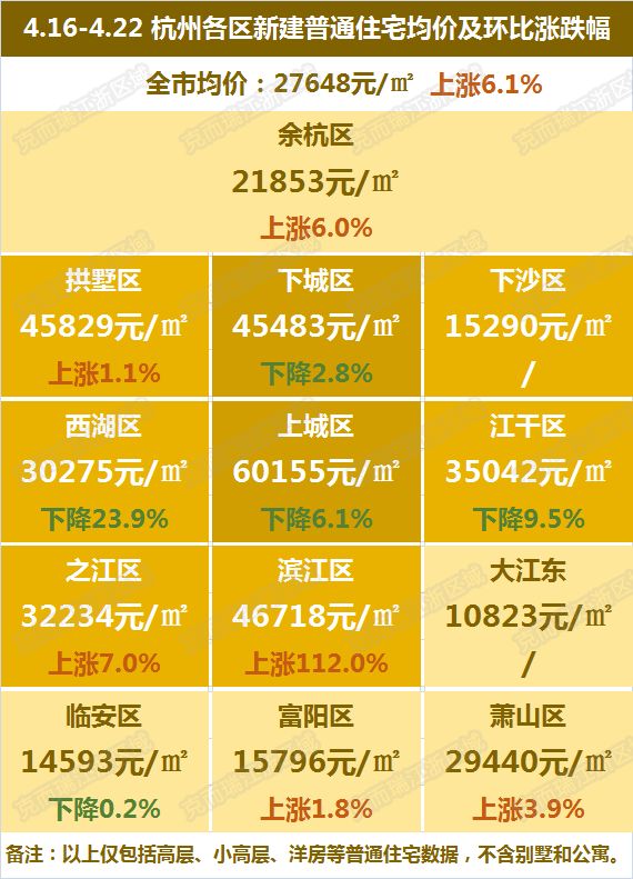 杭州市余杭區(qū)最新房價揭秘，溫馨家園夢的實現(xiàn)與探索