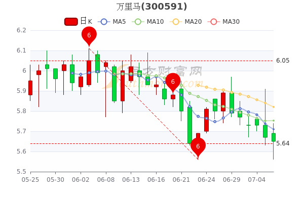 萬里馬股票最新動態(tài)，學(xué)習(xí)變化，成就自信與夢想之路