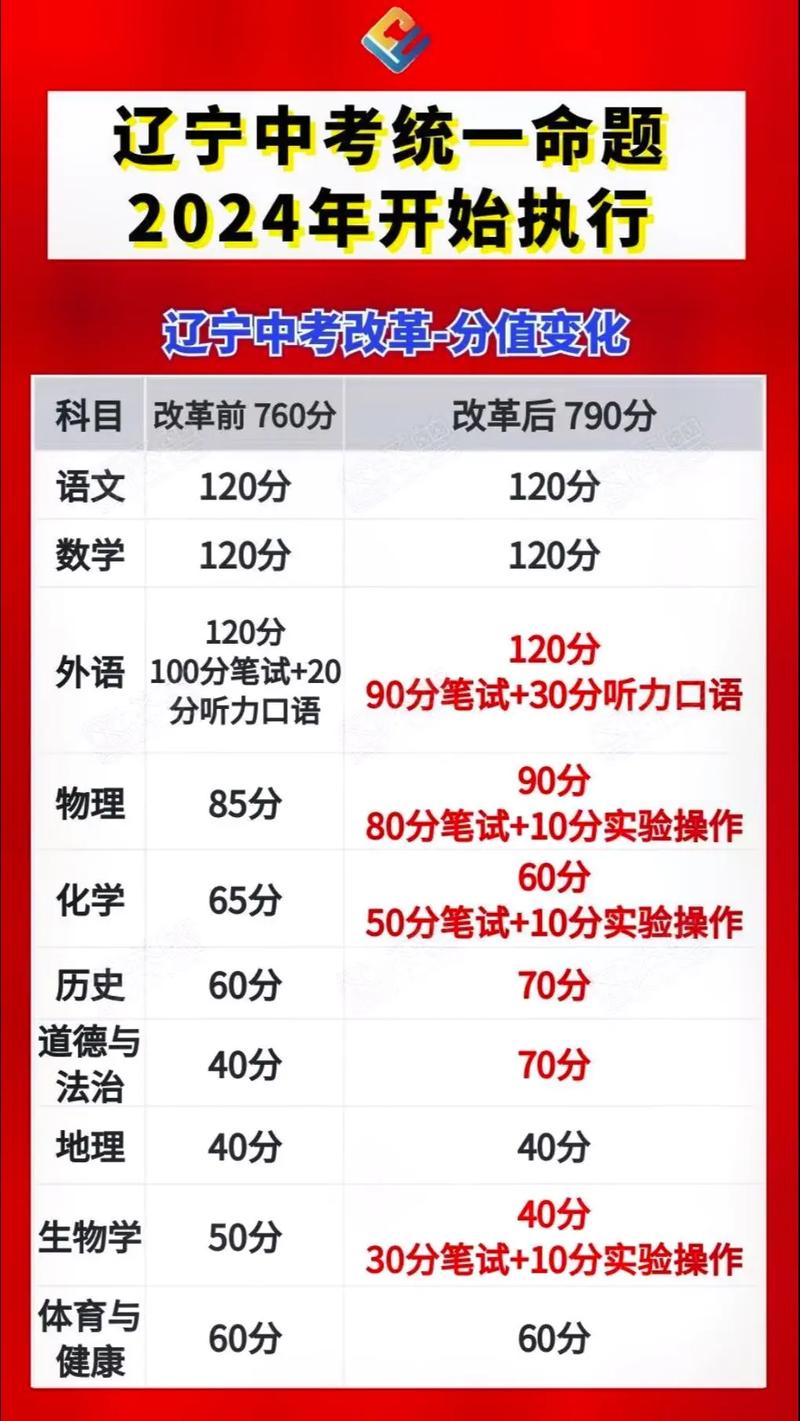 2025年遼寧中考改革最新方案揭曉，啟航新征程夢想啟航