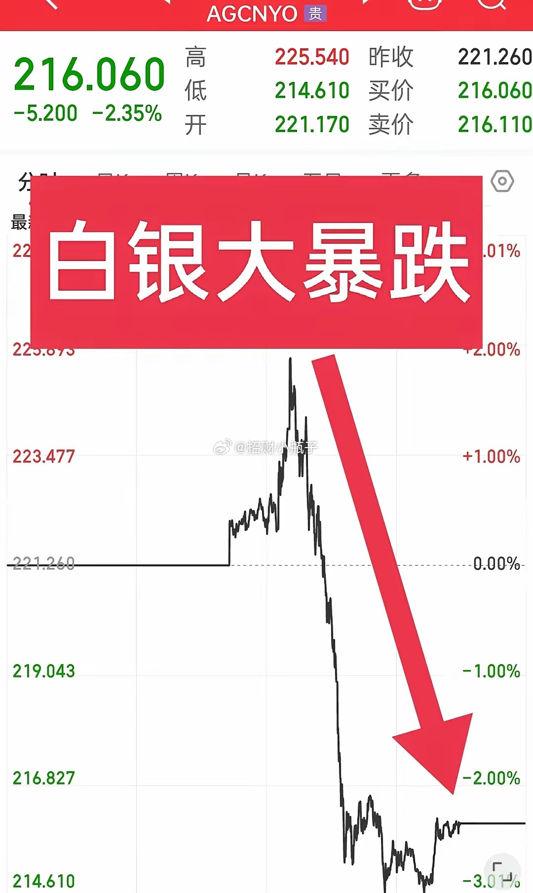 黃金白銀最新動態(tài)，市場走勢分析與觀點解讀
