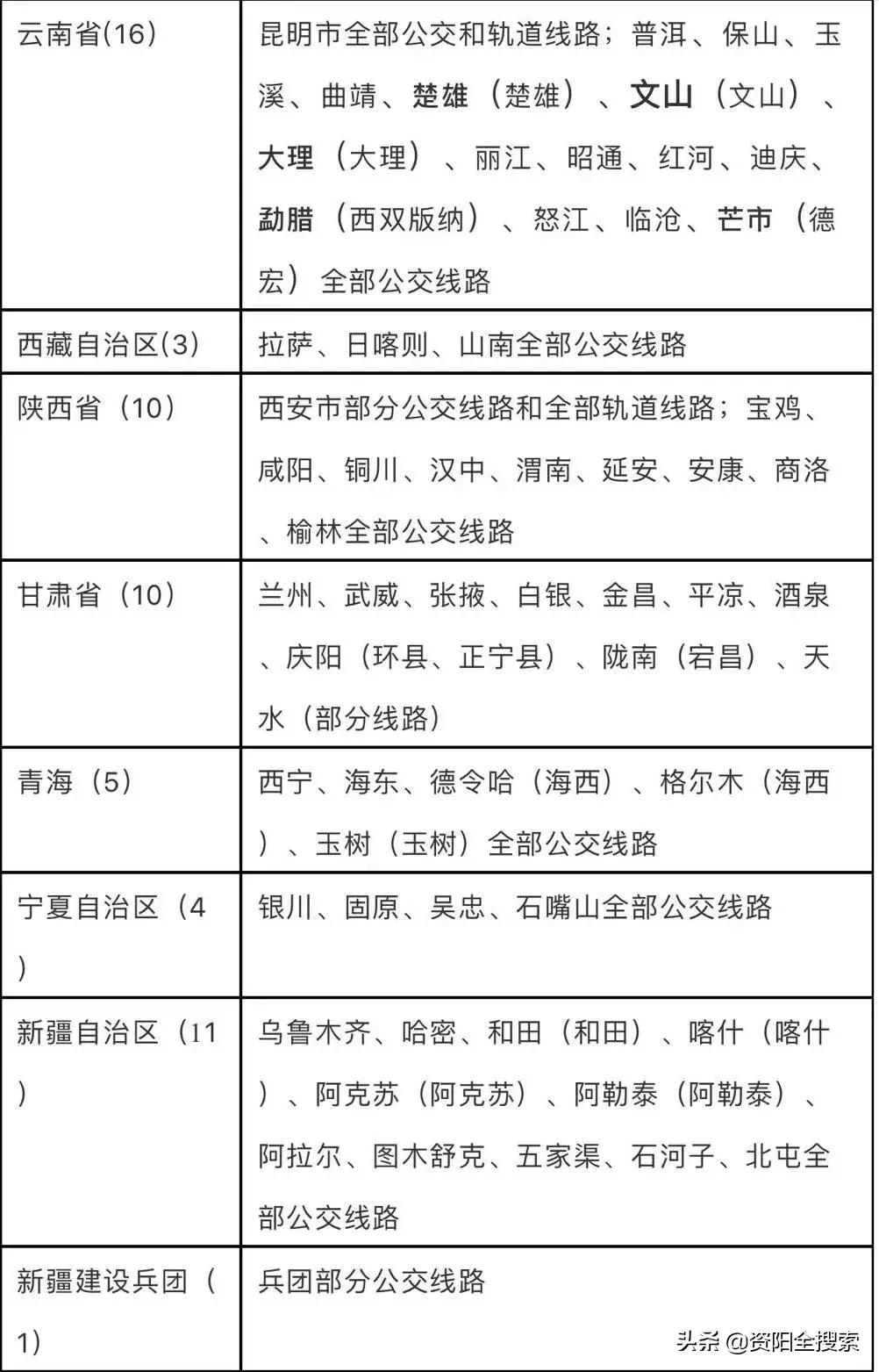 資陽地鐵最新動態(tài)，科技重塑城市，便捷生活觸手可及