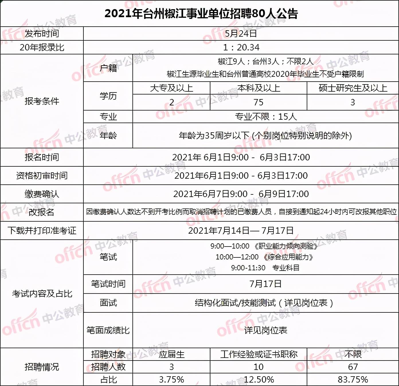 椒江招聘網(wǎng)最新招聘，啟程自信與成就感的職業(yè)成長之旅