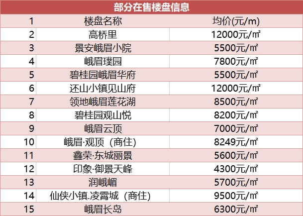 樂山樓盤最新動態(tài)揭秘，小巷中的隱藏瑰寶探索