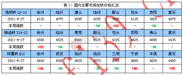 鐵的價格最新報價概覽，市場走勢、影響因素與未來展望