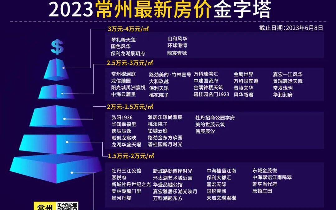 常州最新房價(jià)，時(shí)代印記與城市脈絡(luò)的融合