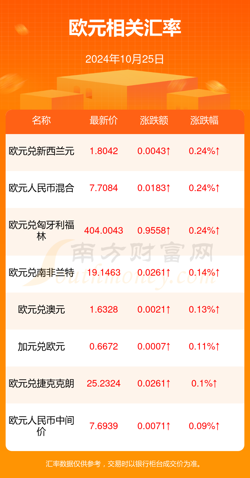 小巷深處的貨幣魔法，最新歐元匯率與特色小店的奇遇