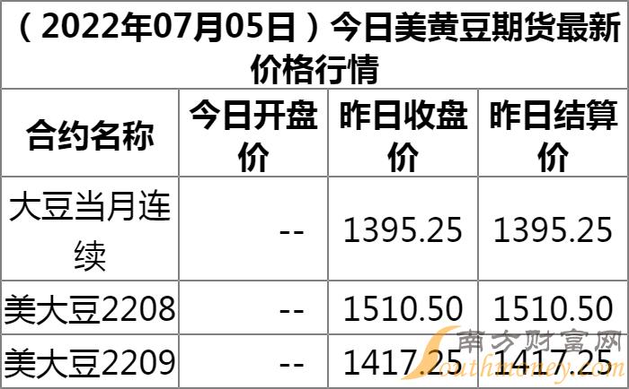 大豆最新價格揭秘，豆子奇遇與友情綻放的旅程