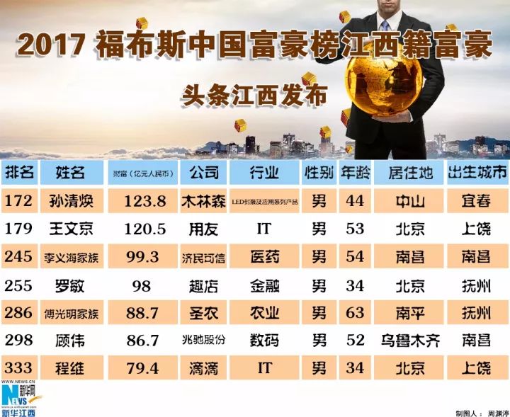 江西省首富最新排名揭秘，巷弄深處的隱秘瑰寶
