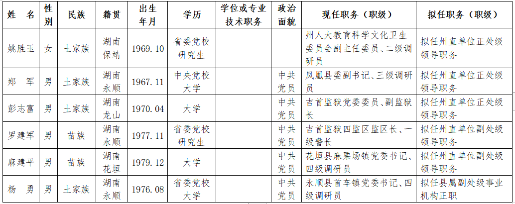 印江干部任前公示系統(tǒng)革新公示體驗(yàn)，科技引領(lǐng)未來(lái)公示新篇章