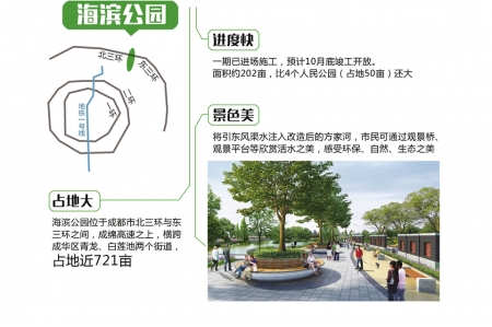 成都海濱公園，自然與勵(lì)志的相遇最新信息