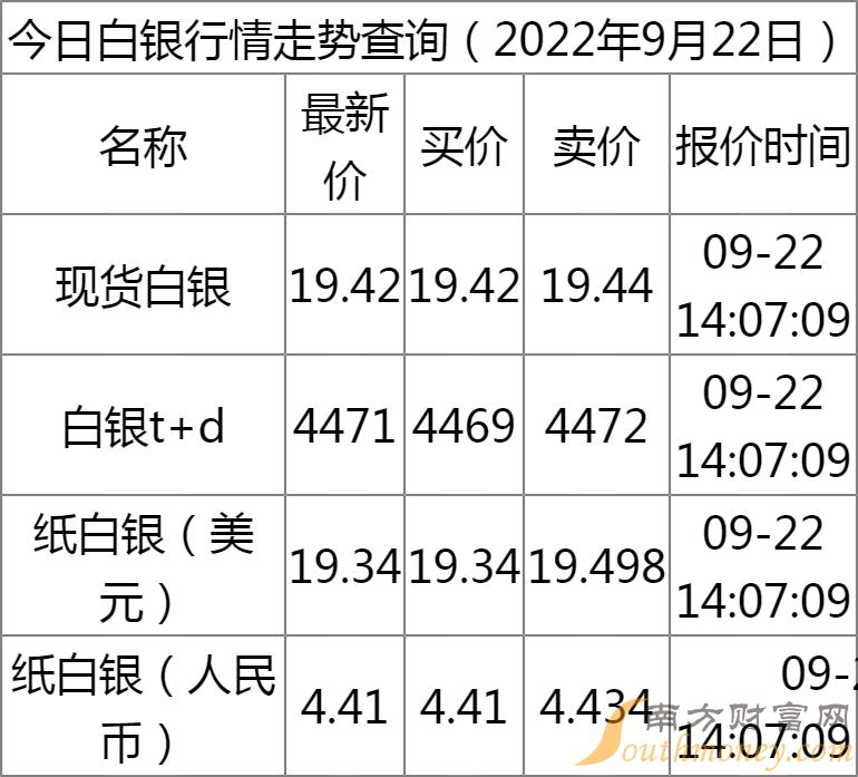 最新紙白銀行情解析，探尋銀礦之旅，助你內(nèi)心平靜